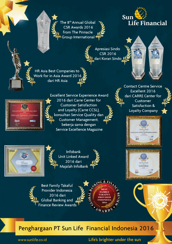 Penghargaan diterima Sun Life dalam tahun 2016